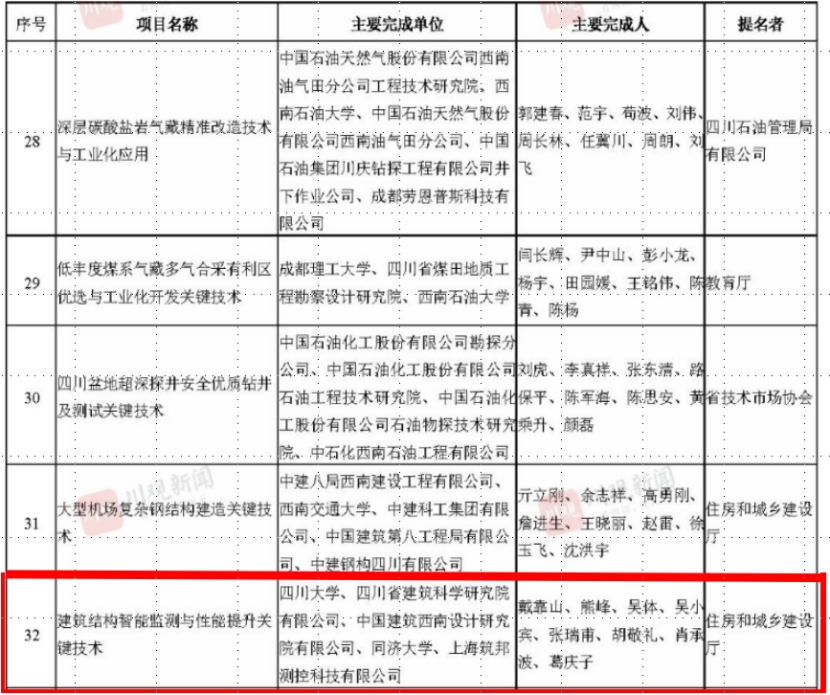 成人影视片